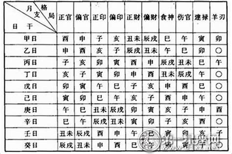 通靈體質八字|10种通灵体质的八字组合